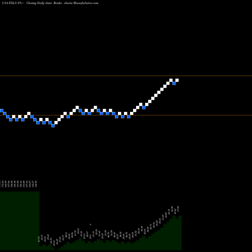 Free Renko charts ExlService Holdings, Inc. EXLS share USA Stock Exchange 