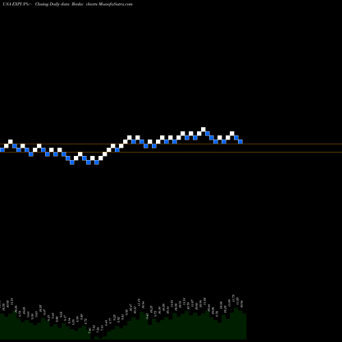 Free Renko charts EXp World Holdings, Inc. EXPI share USA Stock Exchange 