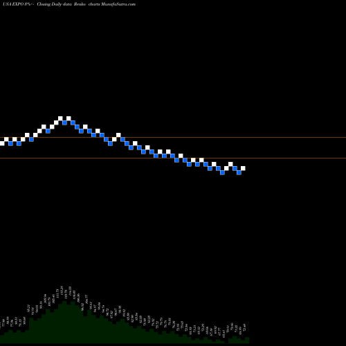 Free Renko charts Exponent, Inc. EXPO share USA Stock Exchange 
