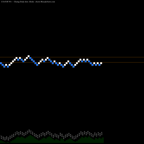 Free Renko charts First American Corporation (The) FAF share USA Stock Exchange 