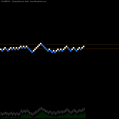 Free Renko charts First Business Financial Services, Inc. FBIZ share USA Stock Exchange 