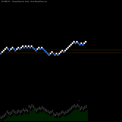 Free Renko charts FB Financial Corporation FBK share USA Stock Exchange 