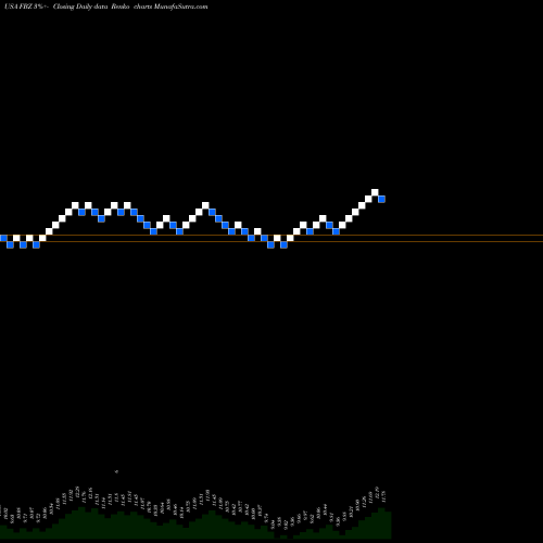 Free Renko charts First Trust Brazil AlphaDEX Fund FBZ share USA Stock Exchange 