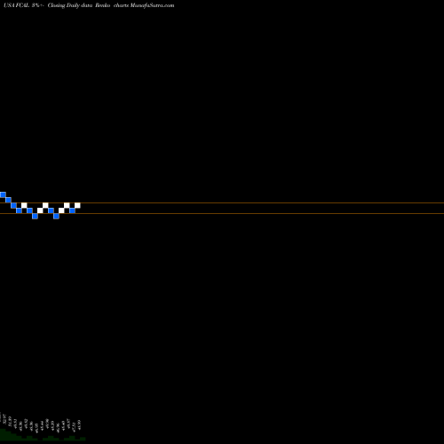 Free Renko charts First Trust California Municipal High Income ETF FCAL share USA Stock Exchange 