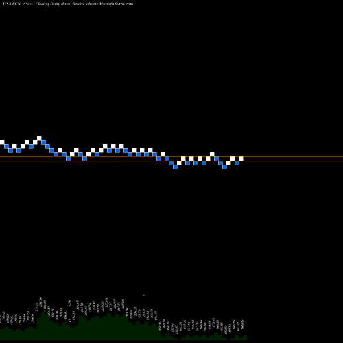 Free Renko charts FTI Consulting, Inc. FCN share USA Stock Exchange 