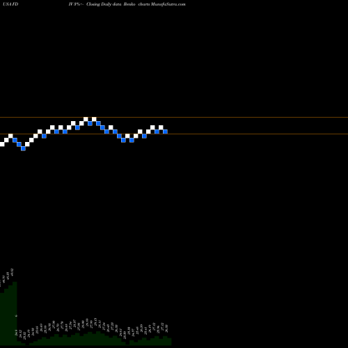 Free Renko charts First Trust Strategic Income ETF FDIV share USA Stock Exchange 
