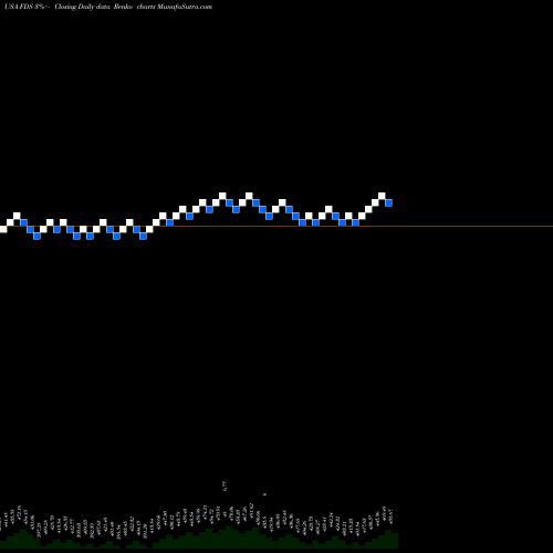 Free Renko charts FactSet Research Systems Inc. FDS share USA Stock Exchange 