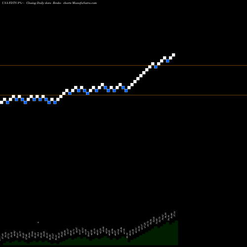 Free Renko charts First Trust Developed Markets Ex-US Small Cap AlphaDEX Fund FDTS share USA Stock Exchange 