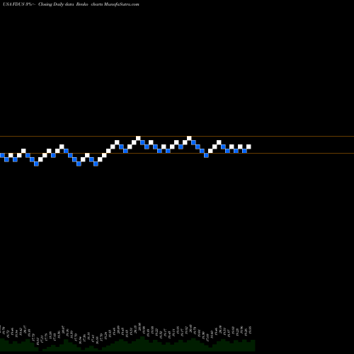 Free Renko charts Fidus Investment Corporation FDUS share USA Stock Exchange 