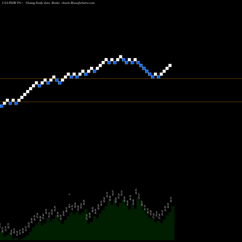 Free Renko charts Frequency Electronics, Inc. FEIM share USA Stock Exchange 