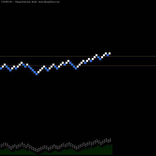 Free Renko charts First Trust FFA share USA Stock Exchange 
