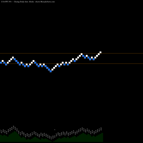 Free Renko charts Flaherty & Crumrine Preferred Securities Income Fund Inc FFC share USA Stock Exchange 