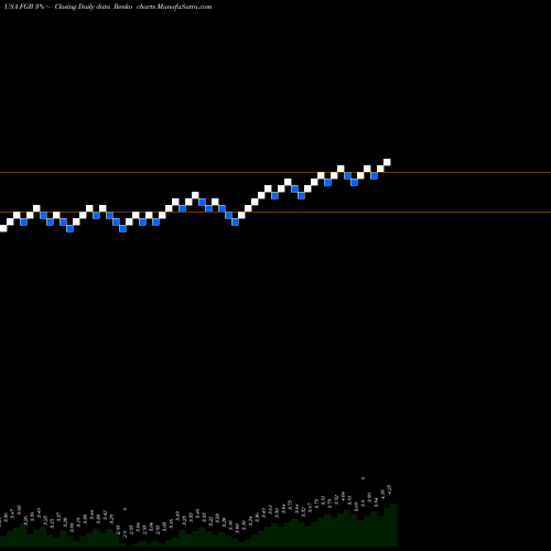 Free Renko charts First Trust Specialty Finance And Financial Opportunities Fund FGB share USA Stock Exchange 