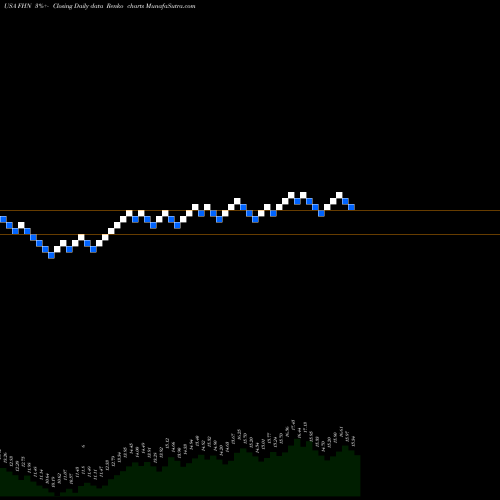 Free Renko charts First Horizon National Corporation FHN share USA Stock Exchange 