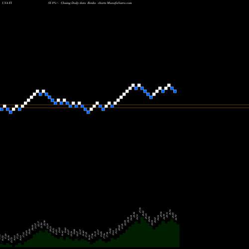 Free Renko charts Financial Institutions, Inc. FISI share USA Stock Exchange 