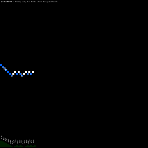 Free Renko charts First Trust TCW Opportunistic Fixed Income ETF FIXD share USA Stock Exchange 