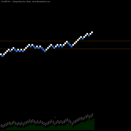 Free Renko charts First Trust Japan AlphaDEX Fund FJP share USA Stock Exchange 