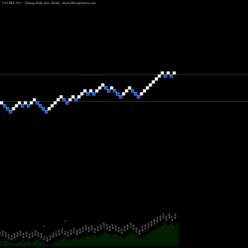 Free Renko charts First Trust United Kingdom AlphaDEX Fund FKU share USA Stock Exchange 