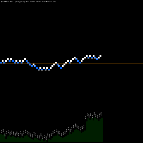 Free Renko charts Flexsteel Industries, Inc. FLXS share USA Stock Exchange 