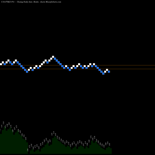 Free Renko charts Funko, Inc. FNKO share USA Stock Exchange 