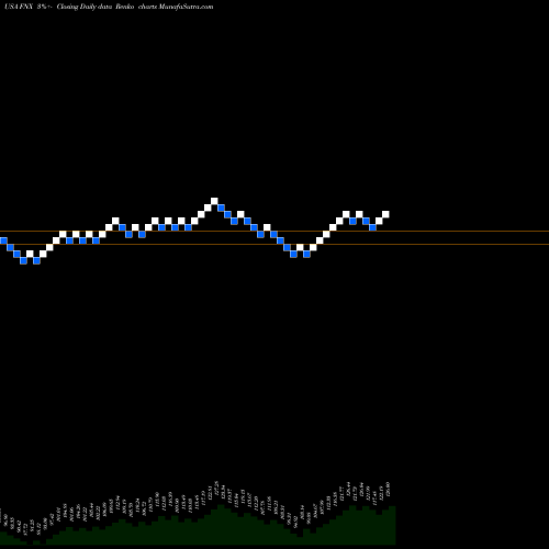 Free Renko charts First Trust Mid Cap Core AlphaDEX Fund FNX share USA Stock Exchange 