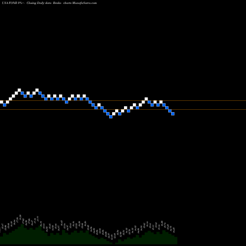 Free Renko charts Fonar Corporation FONR share USA Stock Exchange 
