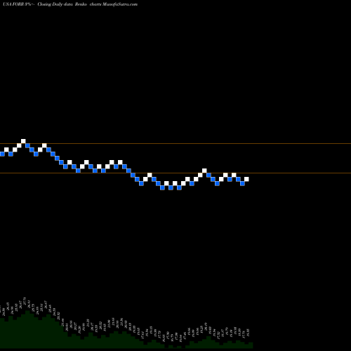 Free Renko charts Forrester Research, Inc. FORR share USA Stock Exchange 