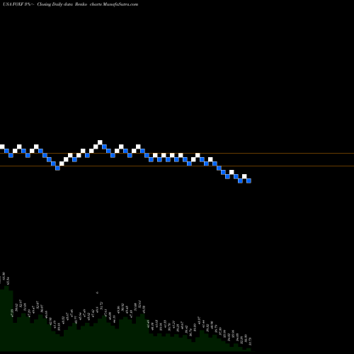 Free Renko charts Fox Factory Holding Corp. FOXF share USA Stock Exchange 