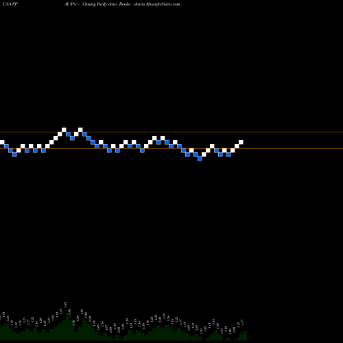 Free Renko charts FlexShopper, Inc. FPAY share USA Stock Exchange 