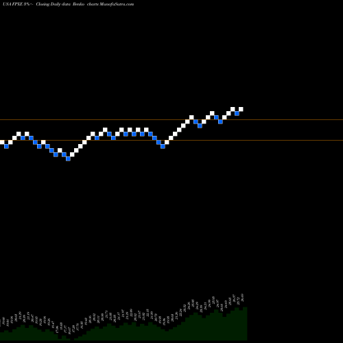 Free Renko charts First Trust IPOX Europe Equity Opportunities ETF FPXE share USA Stock Exchange 