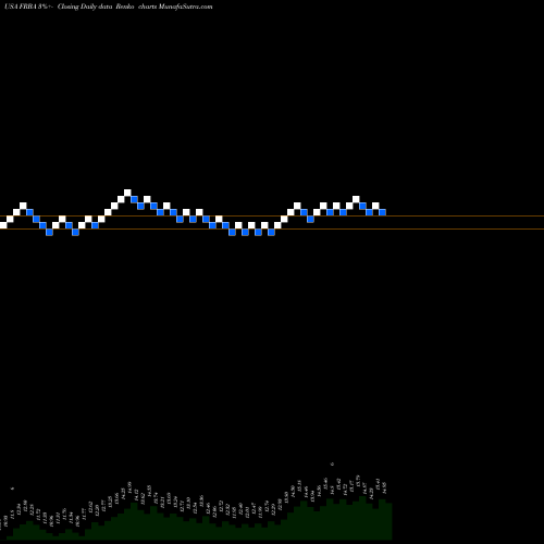 Free Renko charts First Bank FRBA share USA Stock Exchange 