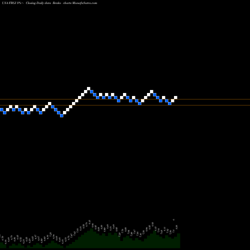 Free Renko charts Fiesta Restaurant Group, Inc. FRGI share USA Stock Exchange 