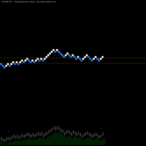 Free Renko charts Frontline Ltd. FRO share USA Stock Exchange 