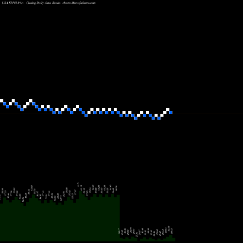 Free Renko charts FRP Holdings, Inc. FRPH share USA Stock Exchange 