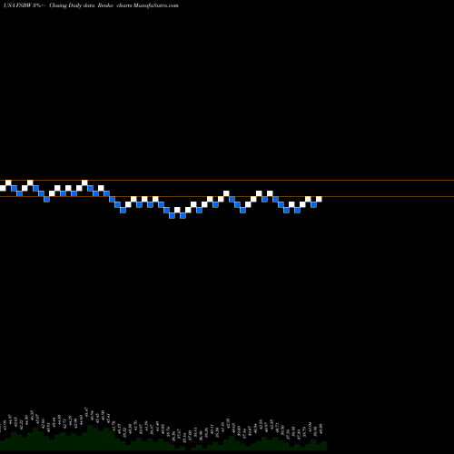 Free Renko charts FS Bancorp, Inc. FSBW share USA Stock Exchange 