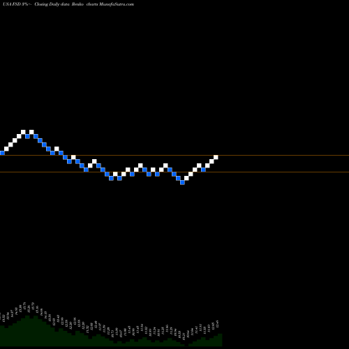 Free Renko charts First Trust High Income Long Short Fund FSD share USA Stock Exchange 