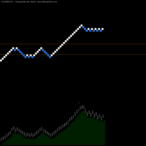 Free Renko charts First Savings Financial Group, Inc. FSFG share USA Stock Exchange 