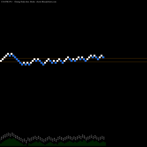 Free Renko charts FS KKR Capital Corp. FSK share USA Stock Exchange 