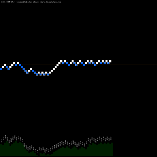 Free Renko charts L.B. Foster Company FSTR share USA Stock Exchange 