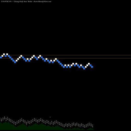 Free Renko charts First Trust Indxx Global Agriculture ETF FTAG share USA Stock Exchange 