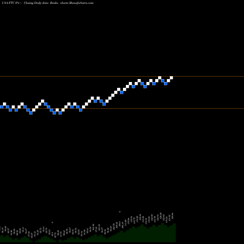 Free Renko charts First Trust Large Cap Growth AlphaDEX Fund FTC share USA Stock Exchange 