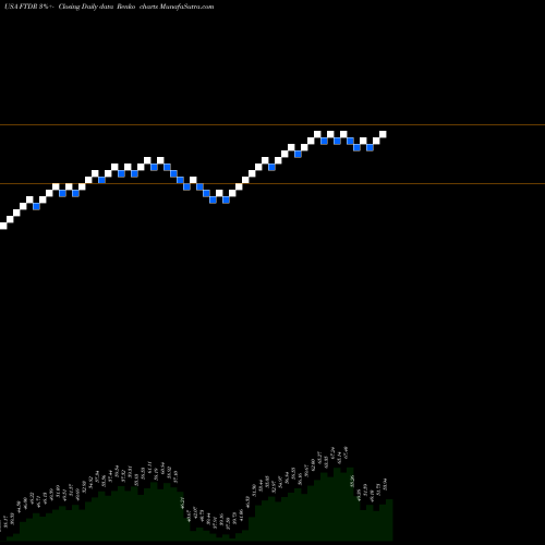 Free Renko charts Frontdoor, Inc. FTDR share USA Stock Exchange 