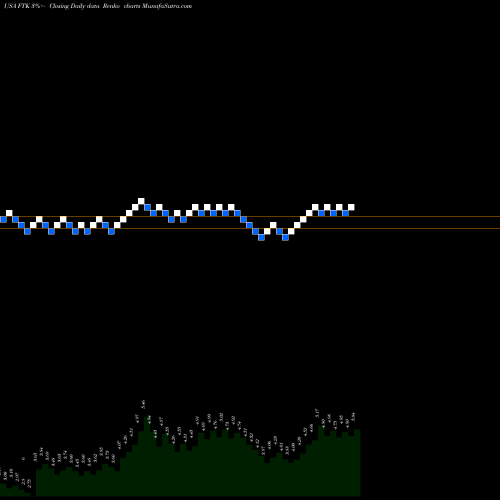 Free Renko charts Flotek Industries, Inc. FTK share USA Stock Exchange 