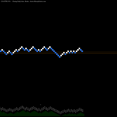 Free Renko charts First Trust Nasdaq Food & Beverage ETF FTXG share USA Stock Exchange 