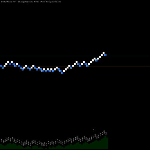 Free Renko charts Liberty Media Corporation FWONK share USA Stock Exchange 