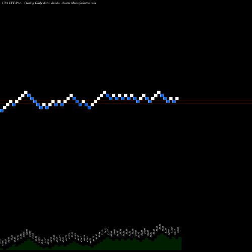 Free Renko charts First Trust Small Cap Value AlphaDEX Fund FYT share USA Stock Exchange 