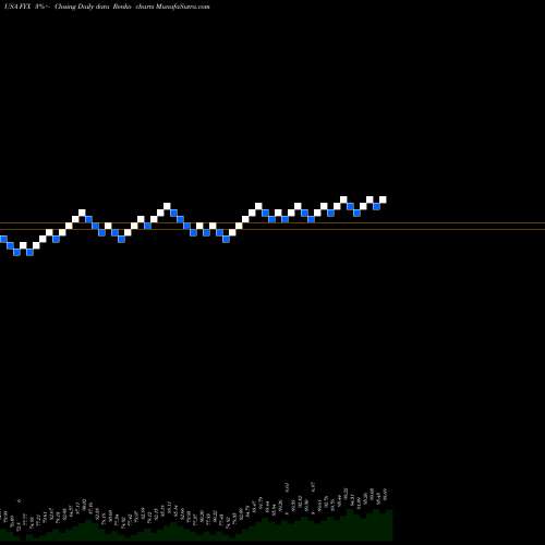 Free Renko charts First Trust Small Cap Core AlphaDEX Fund FYX share USA Stock Exchange 