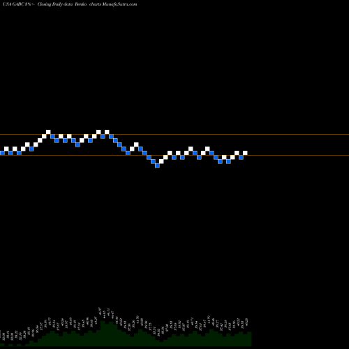 Free Renko charts German American Bancorp, Inc. GABC share USA Stock Exchange 