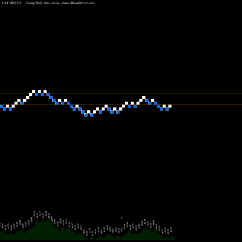 Free Renko charts Glacier Bancorp, Inc. GBCI share USA Stock Exchange 