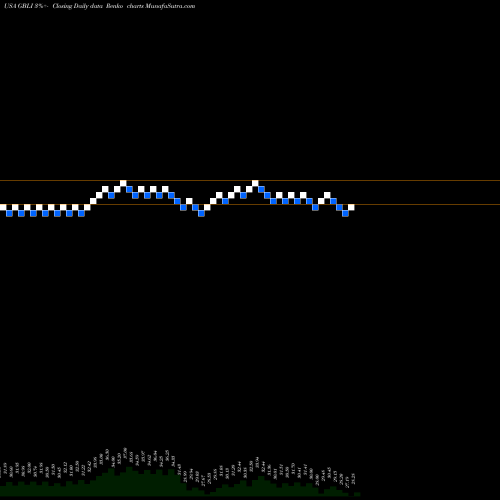 Free Renko charts Global Indemnity Limited GBLI share USA Stock Exchange 